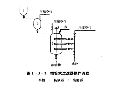 圖1