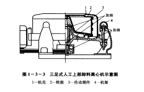 熒光增白劑三足式離心機