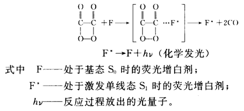 圖表1