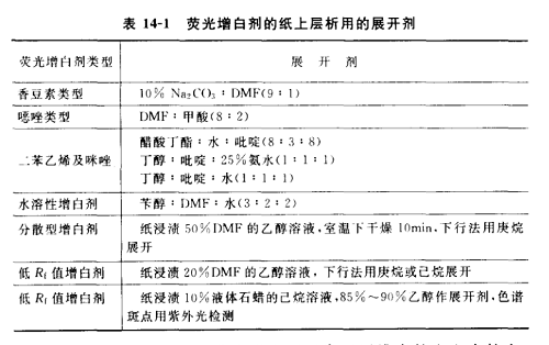 熒光增白劑的紙上層析