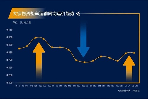 緊急通知！全國高速開啟“收費模式”！化工品將全面漲價！